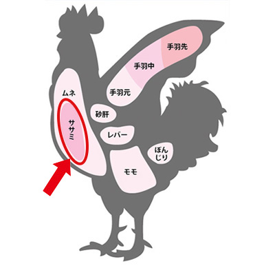 ささみはどこの部位 名古屋コーチン さんわの手羽先お取り寄せ 鶏三和の公式通販